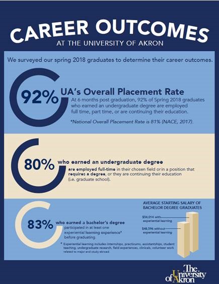 Philosophy Career Outcomes